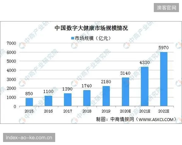 医院体检数据与商业App的营养订阅仍是两张皮，消解数据壁垒是行业最大的浪费
